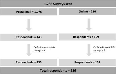 An Assessment of Physicians’ Recommendations for Colorectal Cancer Screening and International Guidelines Awareness and Adherence: Results From a Thai National Survey